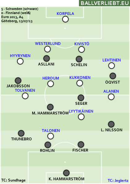 Schweden - Finnland 5:0 (3:0)