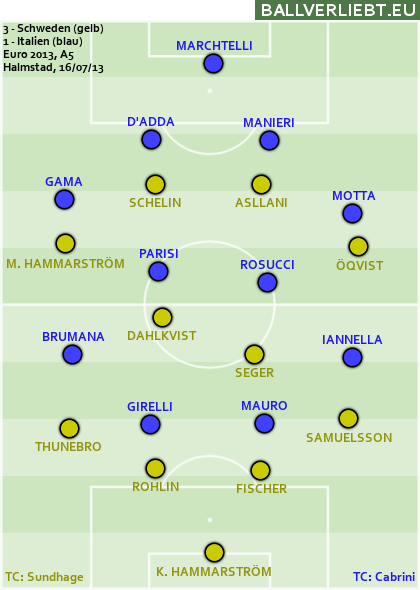 Schweden - Italien 3:1 (0:0)