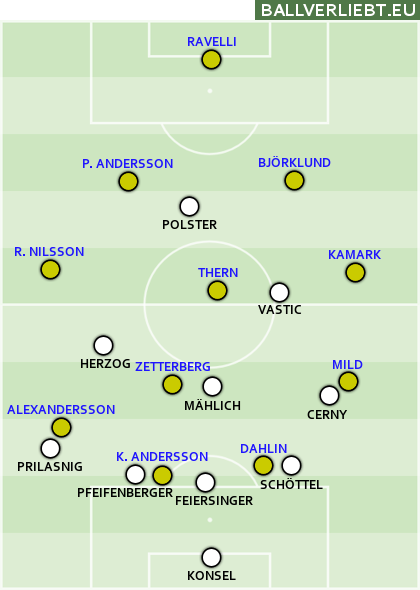 Österreich - Schweden 1:0 ... Min. 41 bis 69