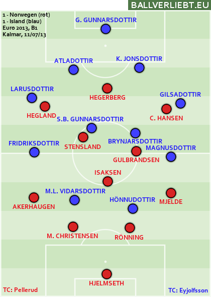 Norwegen - Island 1:1 (1:0)