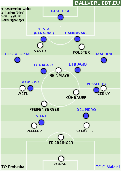 WM 1998: Österreich - Italien 1:2