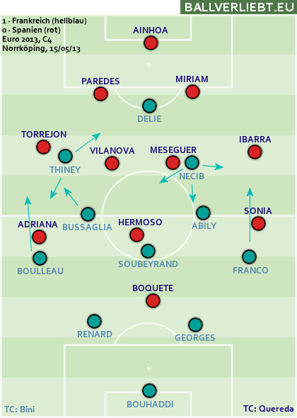 Frankreich - Spanien 1:0 (1:0)