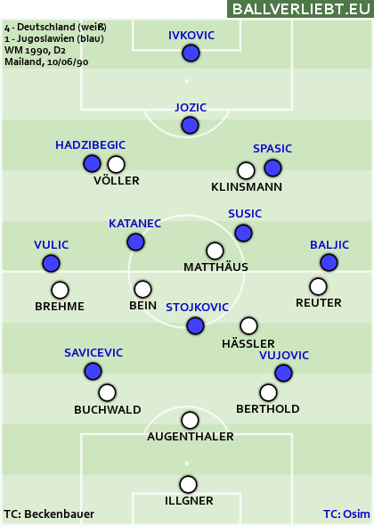 Deutschland - Jugoslawien 4:1 (2:0)