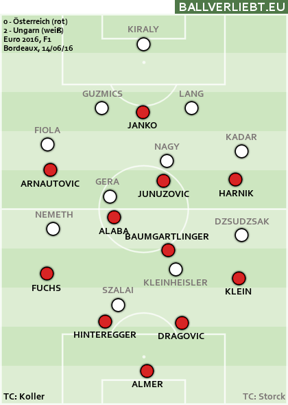 Österreich - Ungarn 0:2 (0:1)
