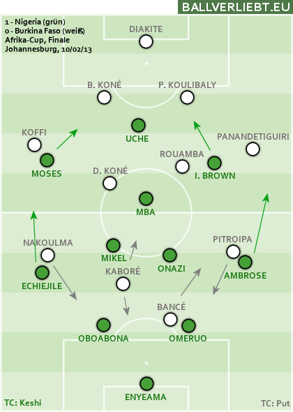Nigeria - Burkina Faso 1:0 (1:0)