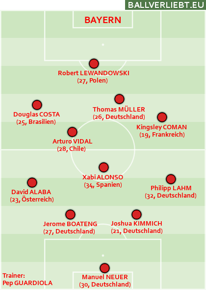 Team Bayern