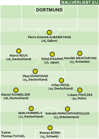 Team Dortmund