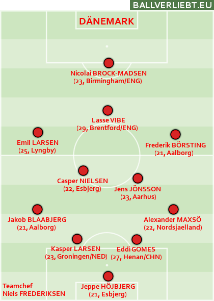 Team Dänemark