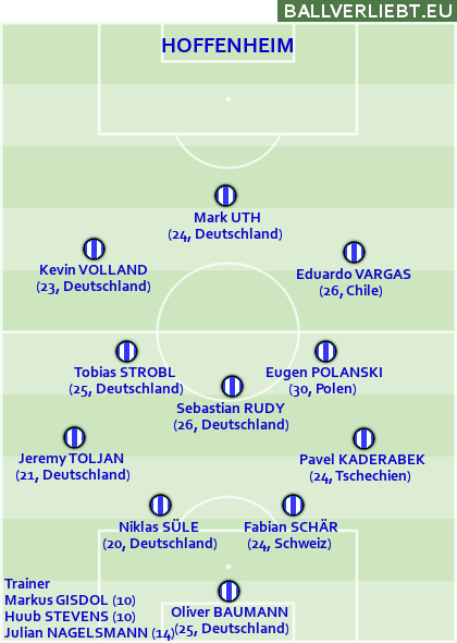 Team Hoffenheim