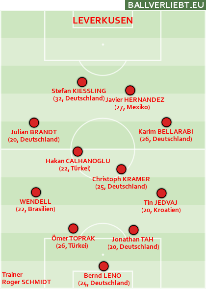 Team Leverkusen