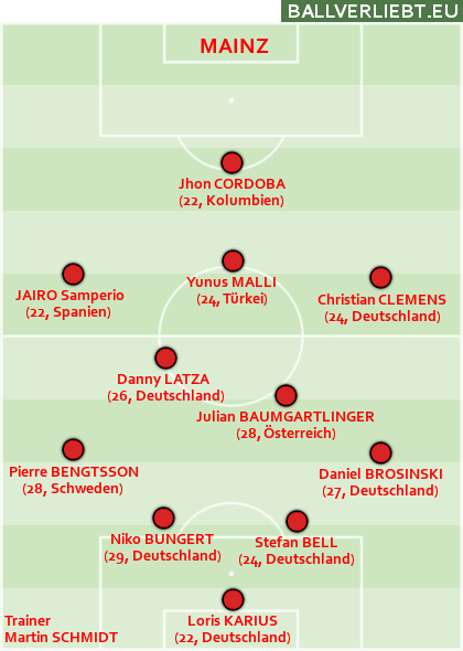 Team Mainz