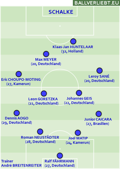 Team Schalke
