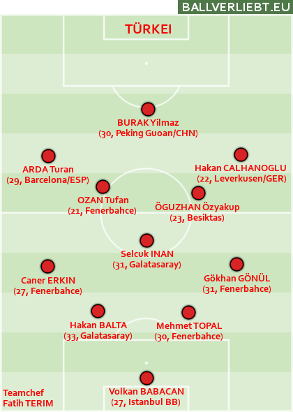Team Türkei