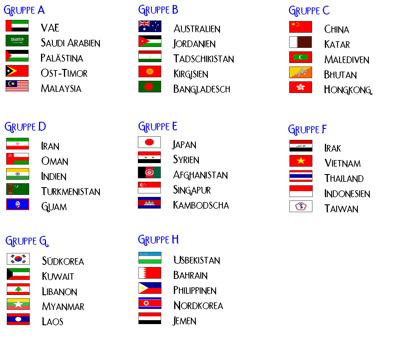 Euro Qualifikation Tabelle