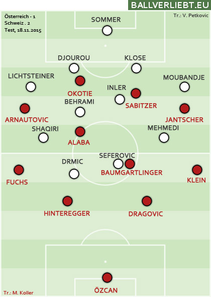 Österreich vs. Schweiz 2015: 1:2