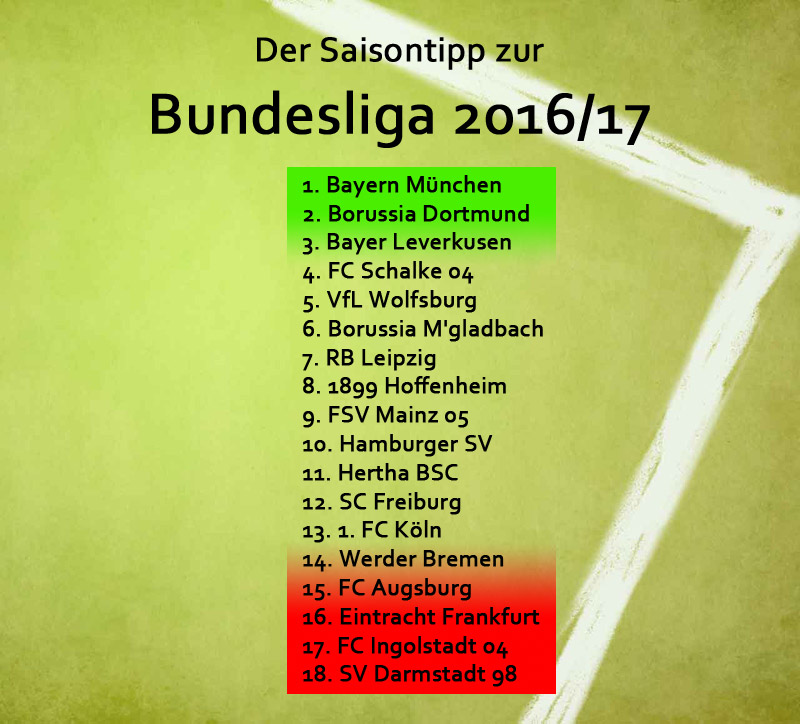 Saisonprognose Bundesliga 2016/17