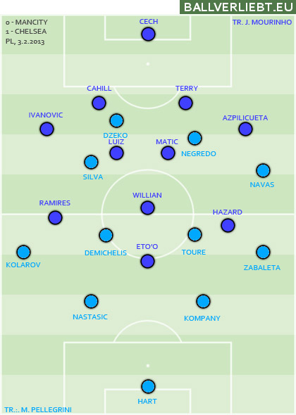 Manchester City - Chelsea 0:1 (0:1)