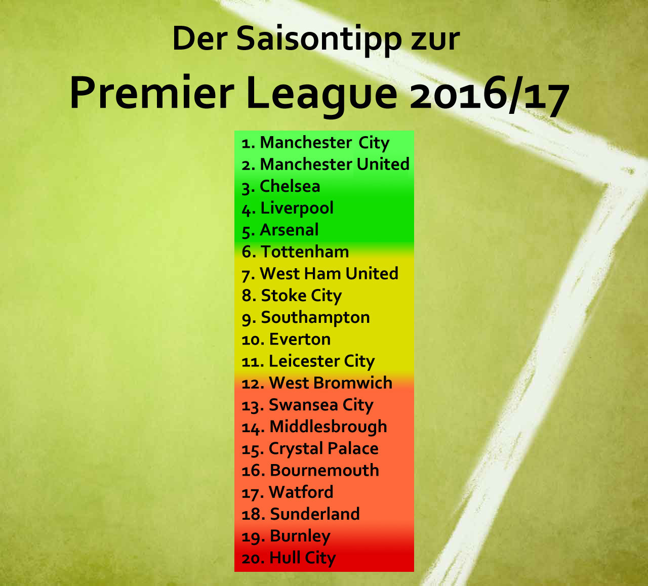 Saisonprognose Premier League 2016/17