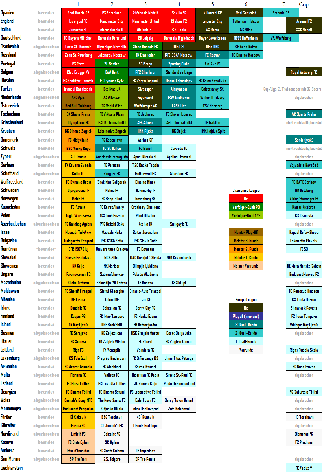 15+ Champions League 2020/21 Gruppenphase Background