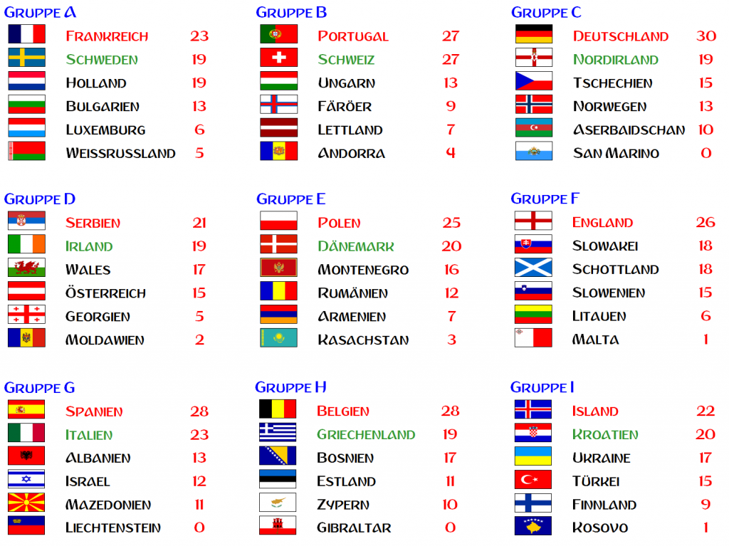 Russland 2018 Das war die WMQuali Ballverliebt